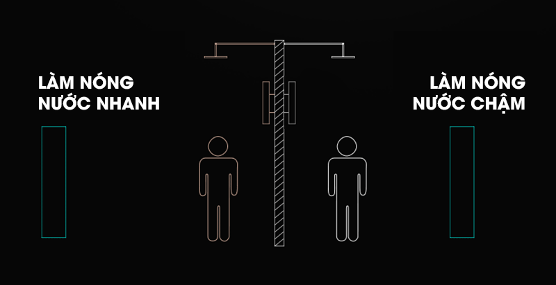 MÁY NƯỚC NÓNG TRỰC TIẾP STIEBEL ELTRON - XGLP 45-EC - Ảnh 21