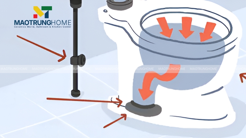 Kích thước và tâm xả