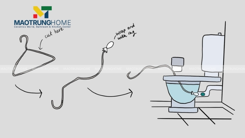 Sử dụng móc quần áo (cải tiến)