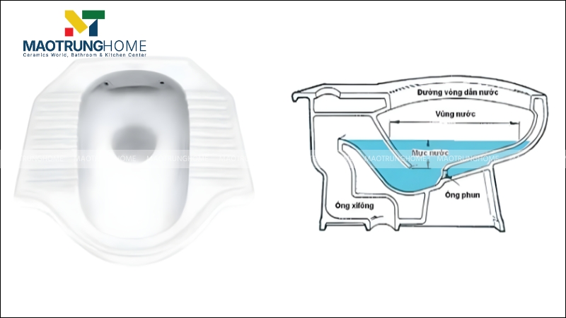 Chi tiết lắp đặt bồn cầu ngồi xổm