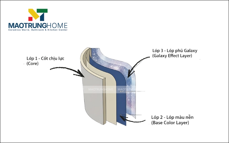 Cấu trúc của một chiếc bồn tắm Galaxy thường bao gồm 3 lớp chính