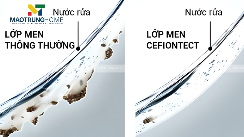 Công nghệ men sứ CeFiONtect hiện đại