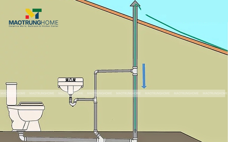 Ống thông hơi phải được nối vào đường ống thoát chính
