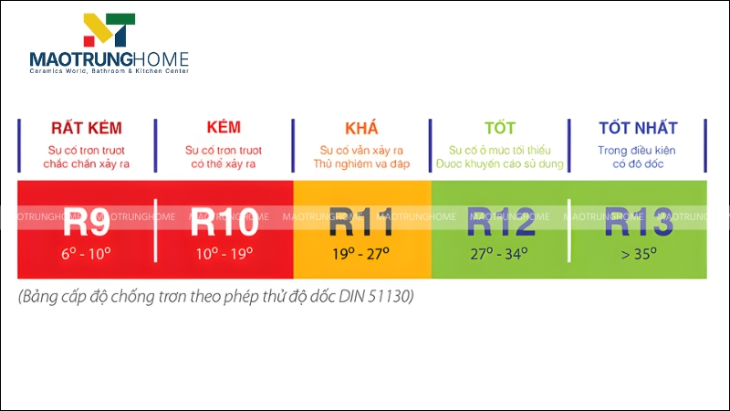 Chỉ số R đo lường khả năng chống trơn trượt của gạch