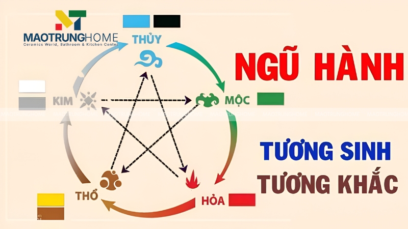Nguyên tắc ngũ hành cơ bản gia chủ mệnh Hỏa cần nắm rõ