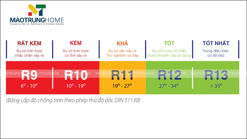 Chỉ số chống trơn trượt đánh giá khả năng chống trơn trượt của bề mặt gạch