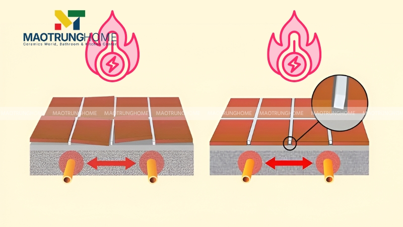 Gạch lát nền bị phồng do sự giãn nở nhiệt