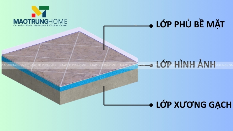 Chi tiết cấu tạo 3 lớp tiêu chuẩn gạch 3D