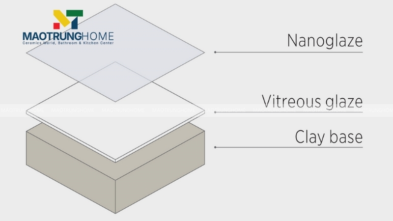 Lớp nano trên gạch giúp chống trơn trượt