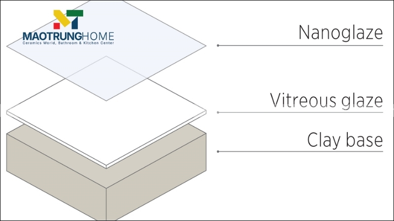 Gạch lát nền cao cấp nhập khẩu có công nghệ bề mặt men nano và in 3D sắc nét