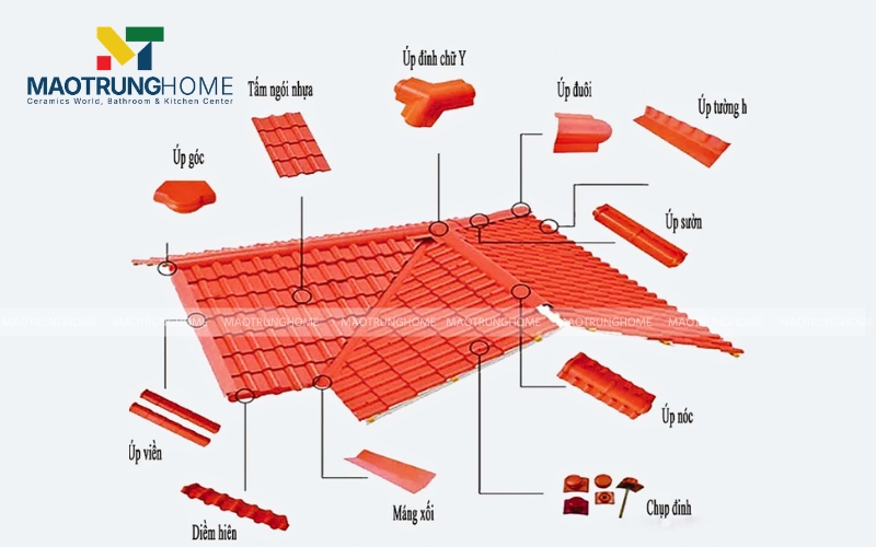 Các thành phần của hệ thống lợp bảo vệ bề mặt
