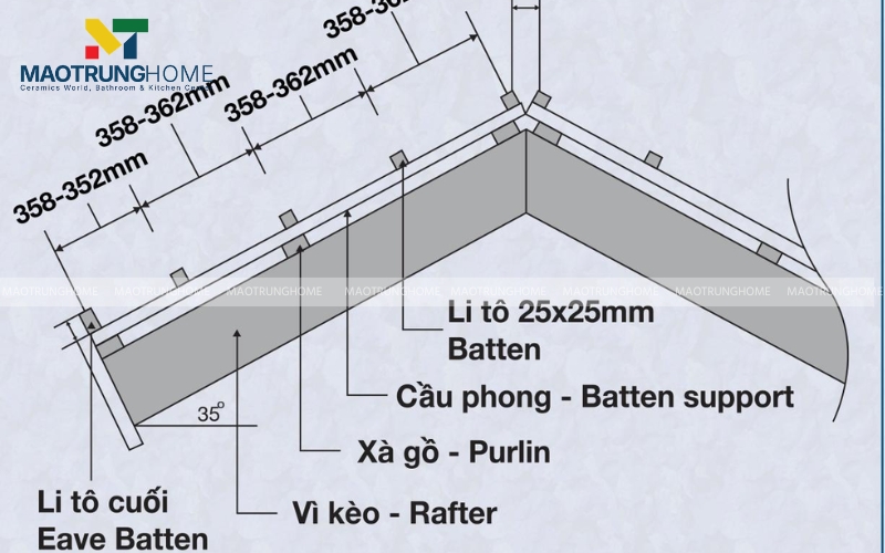 Xác định độ dốc mái và khoảng cách chia li tô tiêu chuẩn