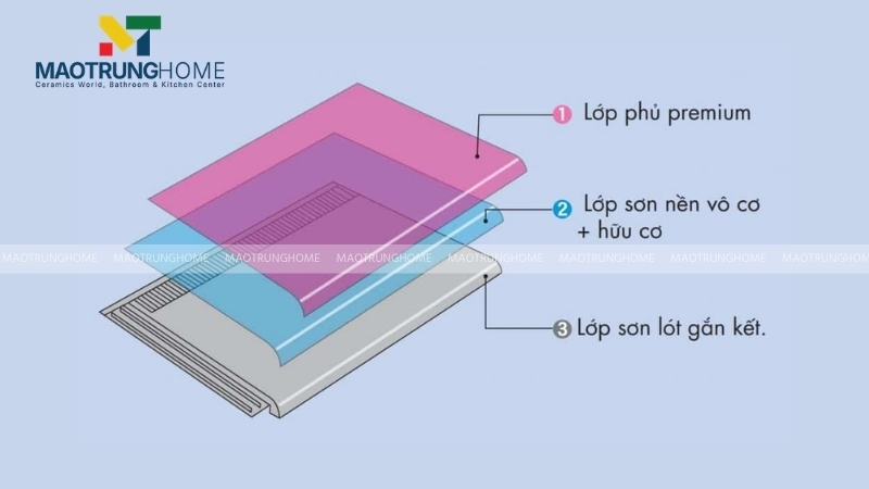 Công nghệ sơn Ceramic 3 lớp tiên tiến ở ngói Fuji