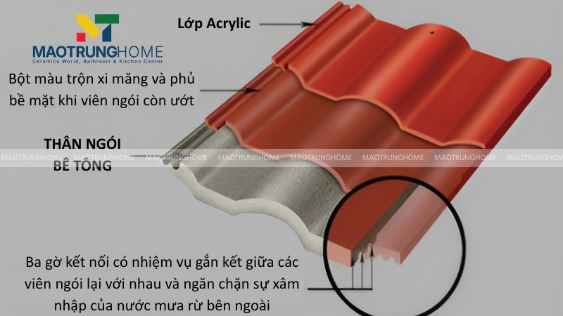 Lớp thân viên ngói bê tông cường độ cao