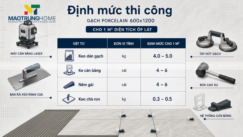 Bảng định mức vật tư phụ thi công gạch khổ lớn 600x1200 chuẩn