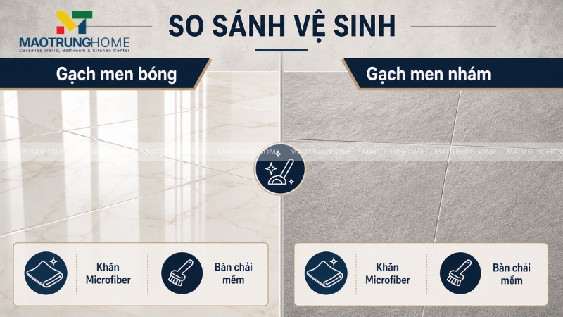 Gạch men bóng và gạch men nhám