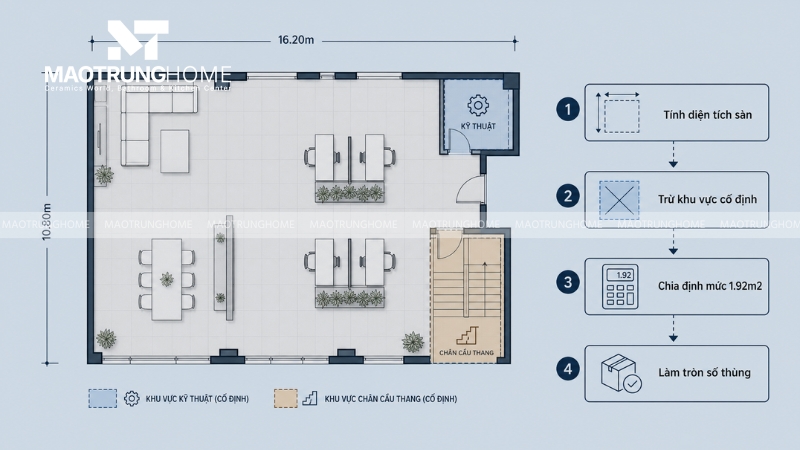 Cách tính m2 gạch 80x80cm: Tính số lượng thùng gạch 80x80 theo diện tích sàn
