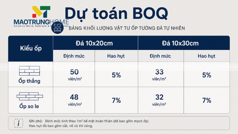 Hướng dẫn bóc tách khối lượng và tính định mức đá ốp
