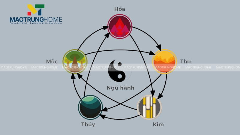 Ứng dụng màu sắc theo ngũ hành tương sinh mang lại sự hanh thông