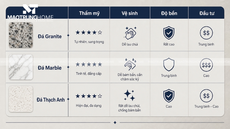 So sánh Granite, Marble và đá nhân tạo gốc thạch anh