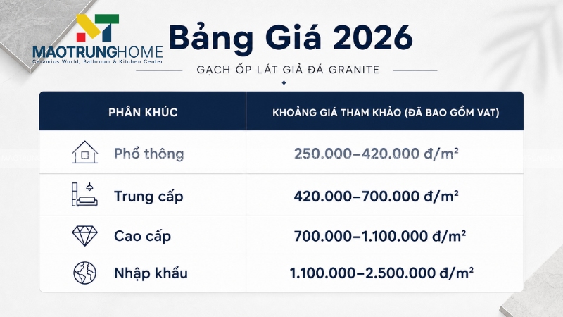 Bảng giá tham khảo theo phân khúc