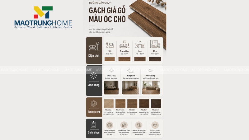 Cách chọn nhanh theo diện tích và mức ánh sáng