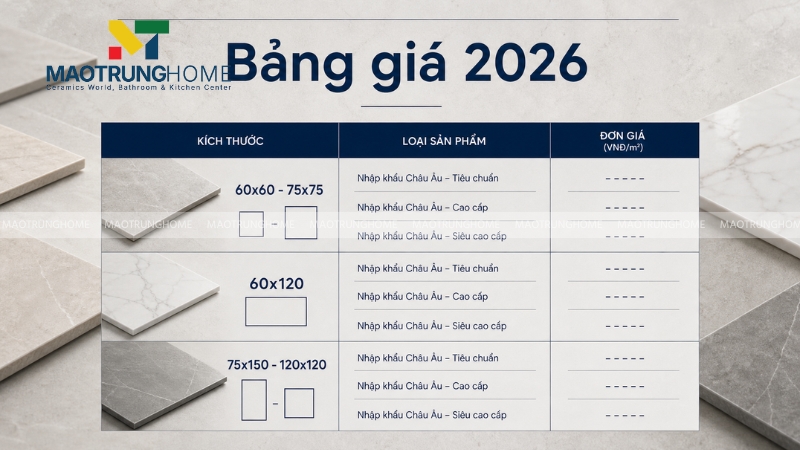Bảng giá tham khảo gạch nhập khẩu châu Âu theo phân khúc