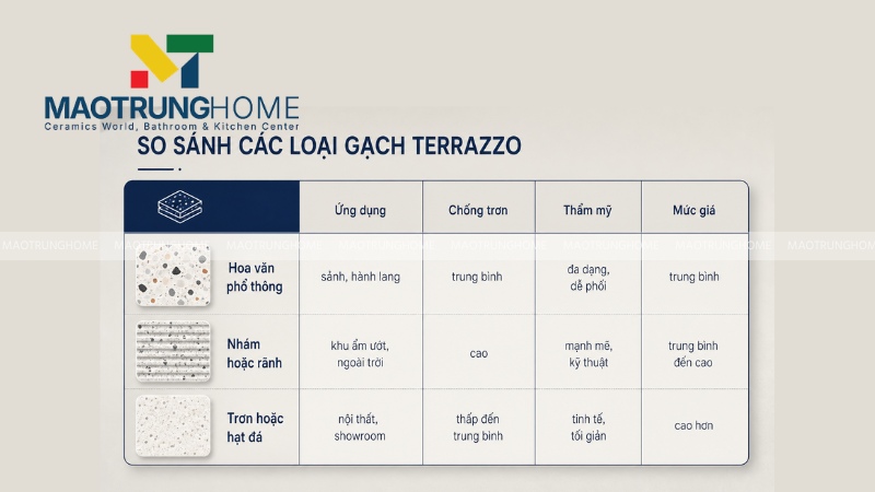 So sánh nhanh các lựa chọn gạch terrazzo 400x400 để dễ chốt mẫu