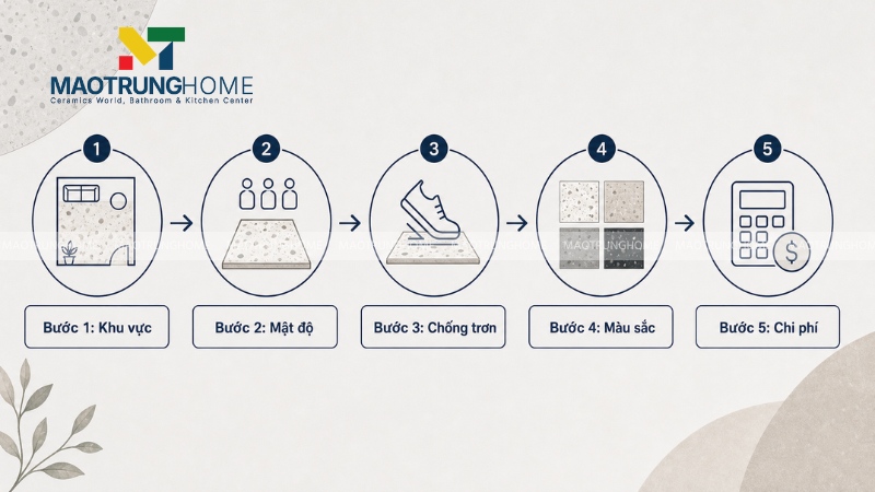 Các bước chọn gạch terrazzo 500x500