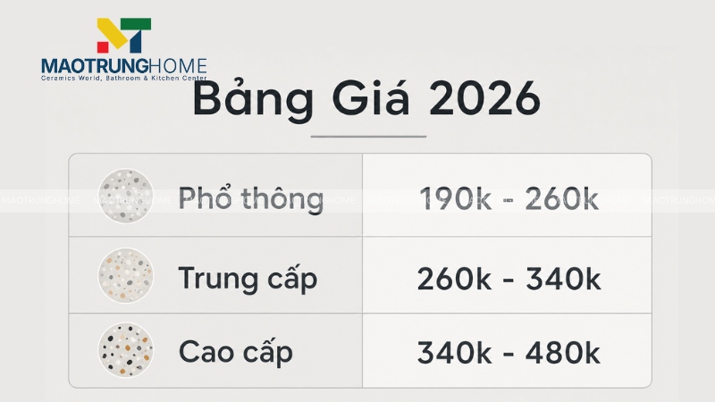 Bảng giá tham khảo theo phân khúc