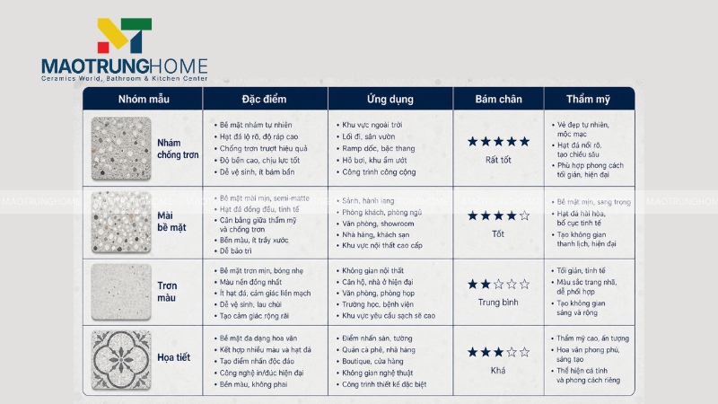 Bảng tóm tắt chọn mẫu nhanh