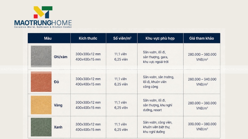 Cách đọc nhanh bảng nếu là chủ nhà hoặc thầu thi công