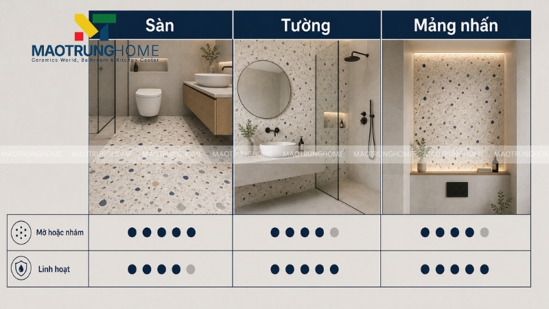 Những vị trí phù hợp trong nhà tắm để sử dụng gạch terrazzo