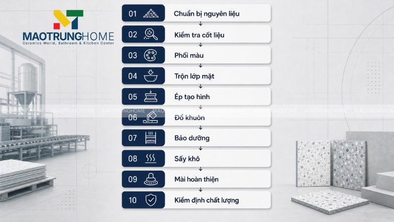 Quy trình 10 bước sản xuất gạch terrazzo tại nhà máy theo từng bước